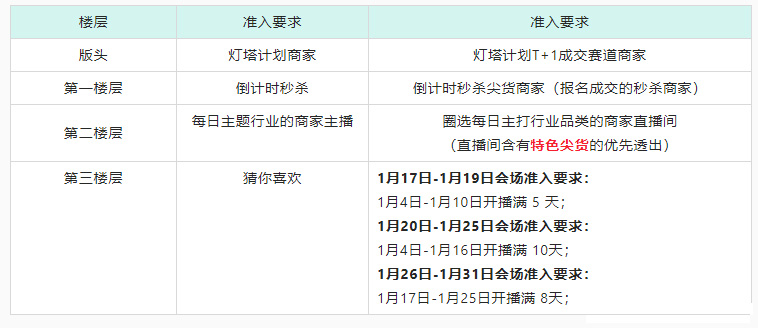 2021年淘宝直播年货节活动玩法及要求