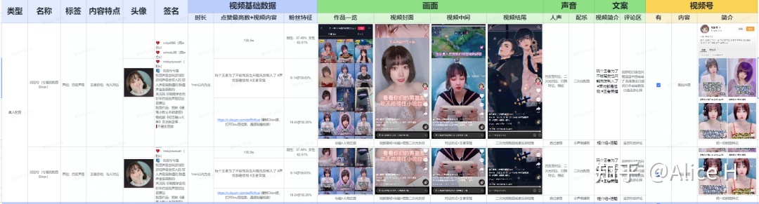 视频号爆款运营方案全流程！