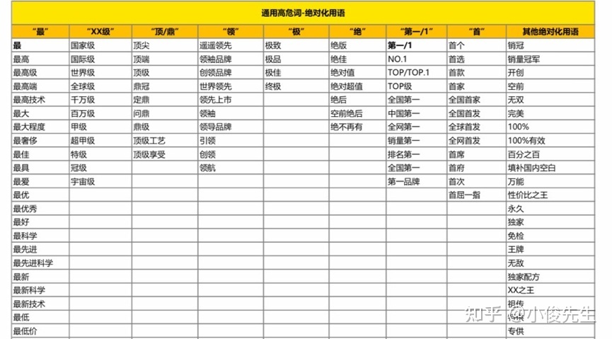小红书运营人该掌握这7种能力（6000字成长攻略，收藏吧 …
