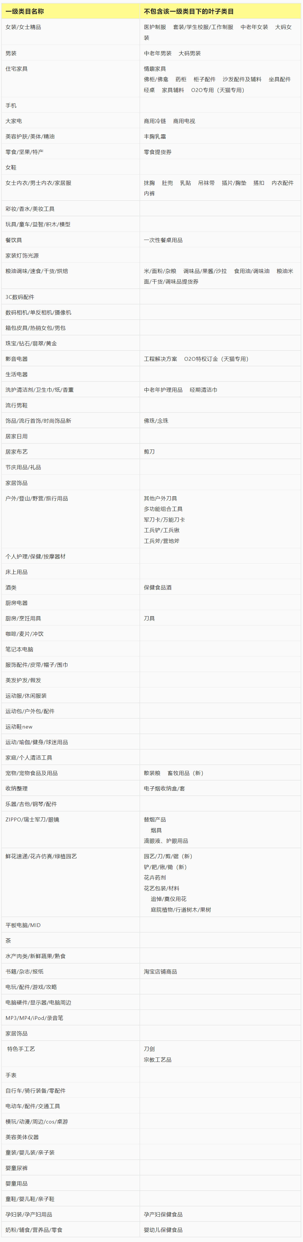 淘宝逛逛商品推广商家端选品规则介绍