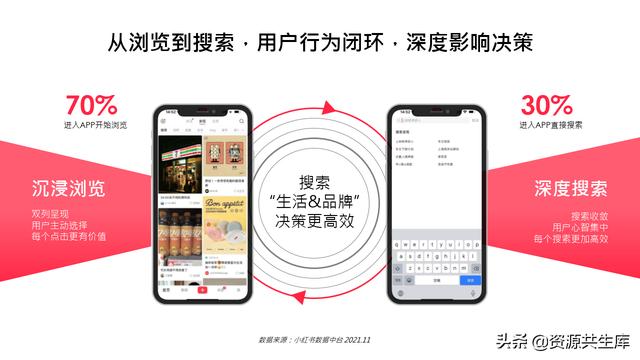 2022年小红书美妆营销解决方案