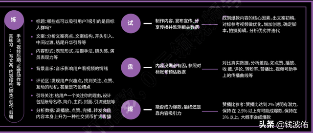《最全视频号营销知识地图》完整版