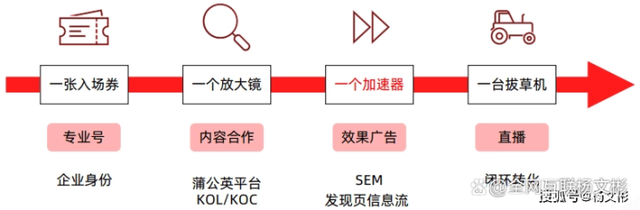 小红书怎么做推广