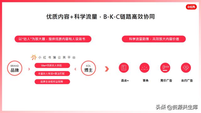 2022年小红书美妆营销解决方案