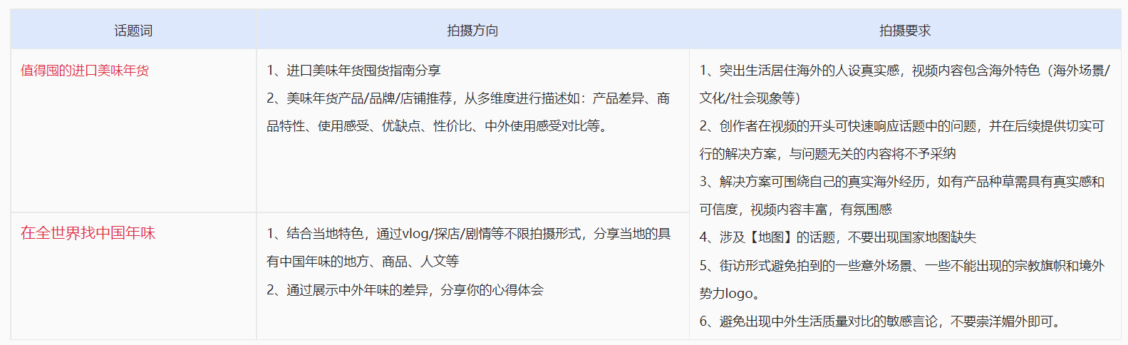 点淘APP趣全球主题短视频打榜赛火热开启啦！
