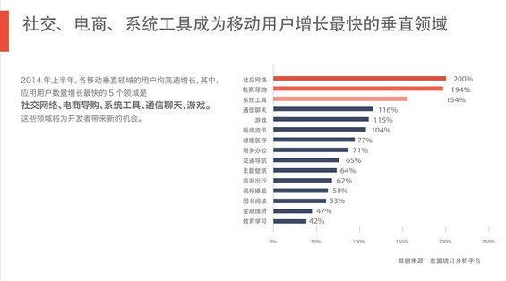 完整50页PPT：揭秘6.3亿网民的行为习惯与消费进化