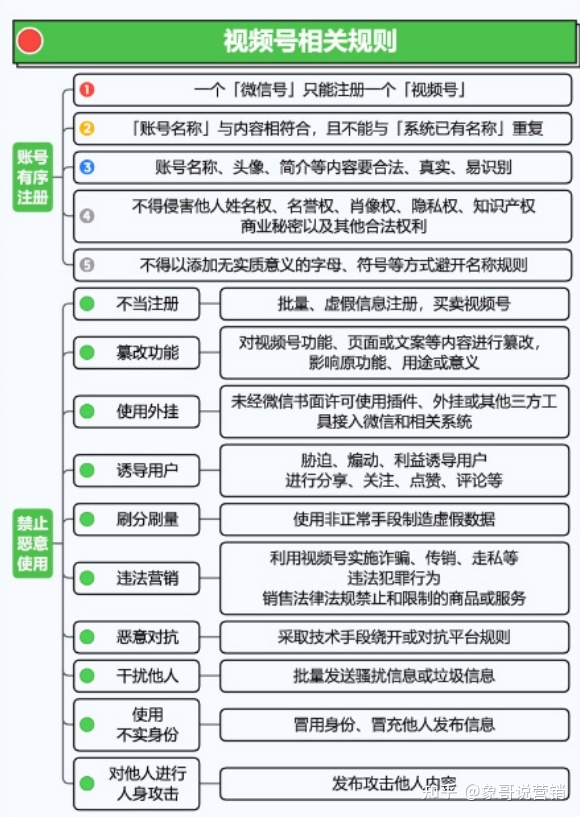 视频号运营地图完整版（建议收藏）