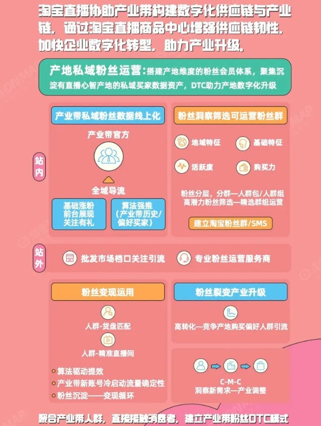 淘宝直播平台发布《2022年淘宝直播母婴产业带报告》