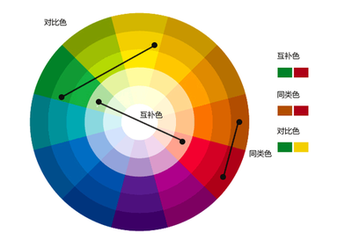 淘宝主图颜色搭配技巧