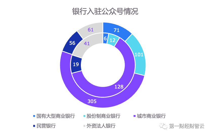 Yiwealth总经理田力：视频号将是金融机构微信运营的下一个 … …