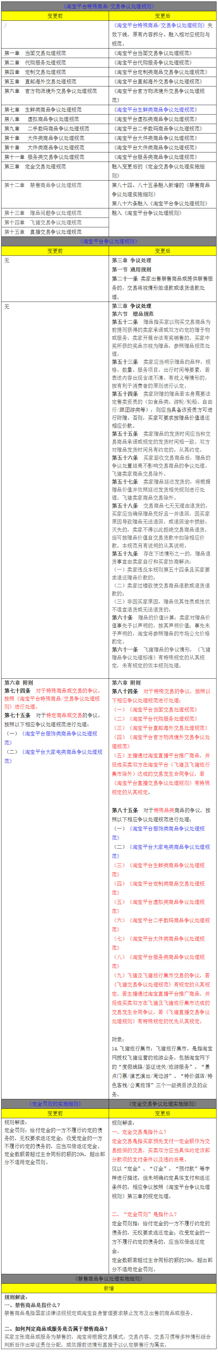 淘宝平台争议处理相关规则有哪些变更？一起看看