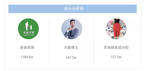 抖音美妆达人版图：批量孵化的「李佳琦」们赚到钱了吗？