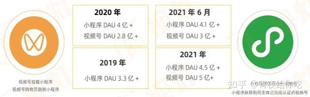 2022年视频号运营指南