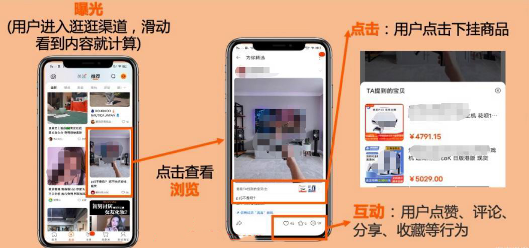 淘宝逛逛短视频如何用生意参谋监控？