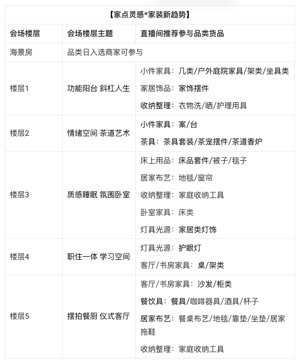 淘宝家居家装节直播活动报名条件及参与方式是什么？