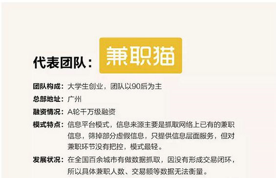 十二张图看懂兼职行业，市场潜力到底有多大？