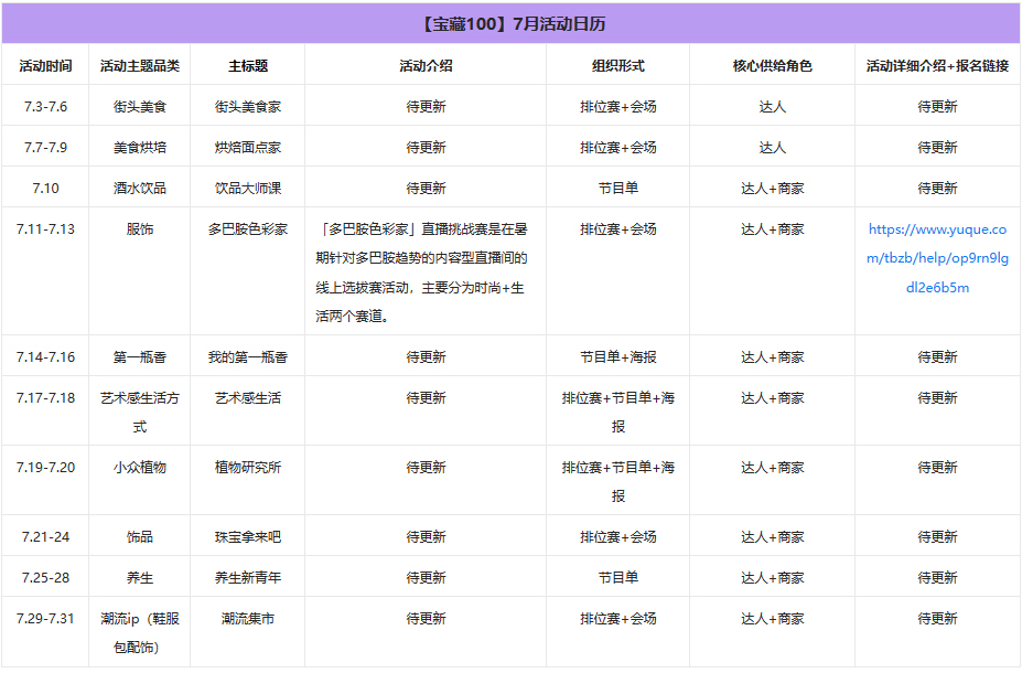 淘宝直播宝藏100兴趣青年show暑期招商总贴来袭！