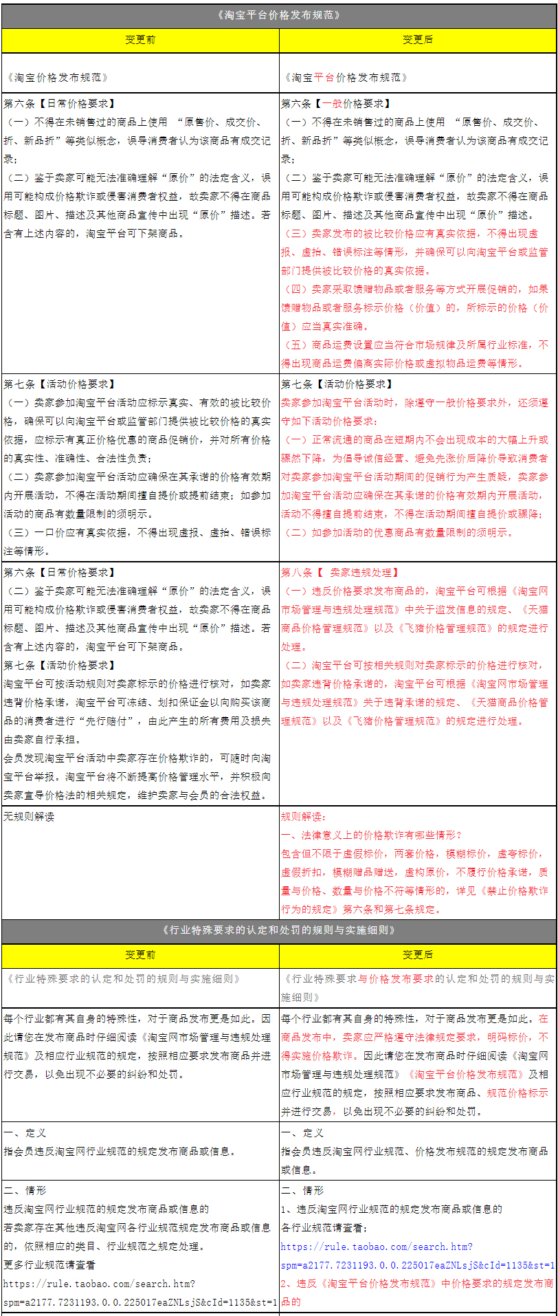 淘宝变更价格管理规范及行业特殊要求的认定和处罚的规则与实施细则