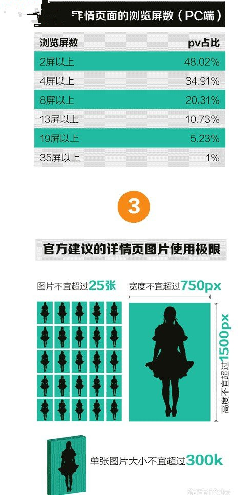 淘宝详情页多大合适？淘宝详情页多大效果最好