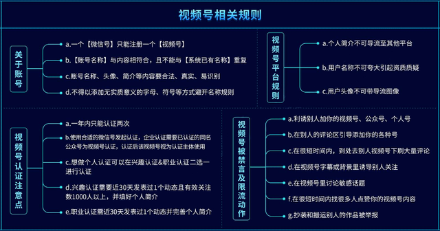 视频号运营地图（图片版）