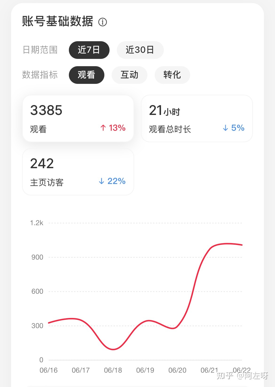 普通人如何做小红书博主，新手攻略！你值得拥有！
