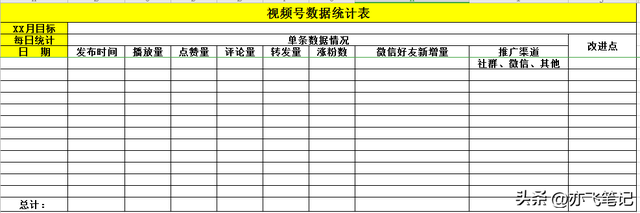 视频号全流程运营辅助表格(全5份) 视频号全流程运营辅助表格(全5份)