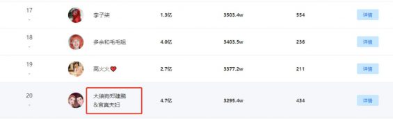 1个月涨粉1000w+，这对包租公&包租婆是如何玩转抖音的？