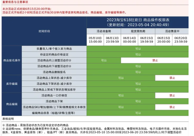 淘宝618每个阶段的区别是什么？有哪些阶段？