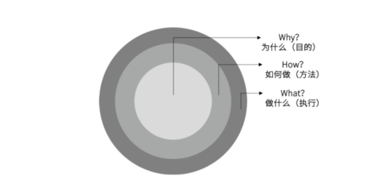 小红书运营必备的28个思维模型(2.0版) 小红书运营必备的28个思维模型(2.0版)