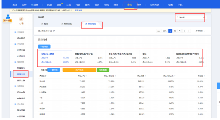 关于淘宝的手动上架，你真的会吗？