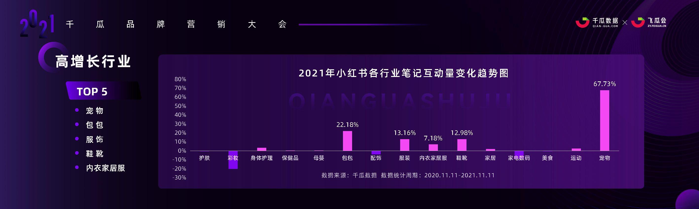 2022年小红书内容营销趋势洞察-千瓜