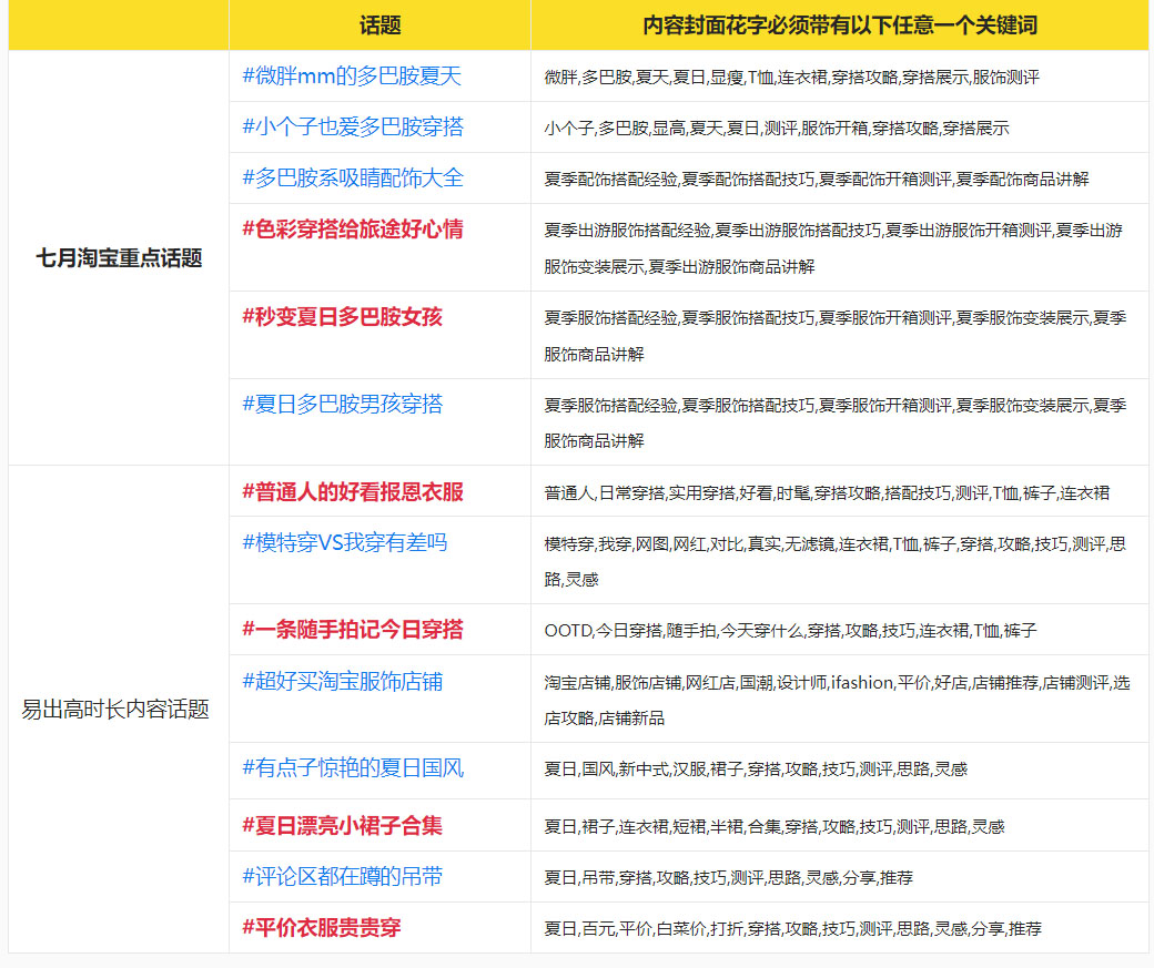 淘宝服饰达人发布活动有哪些规则？