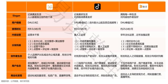 财经视频号运营初探：熟人社交下的内容为王