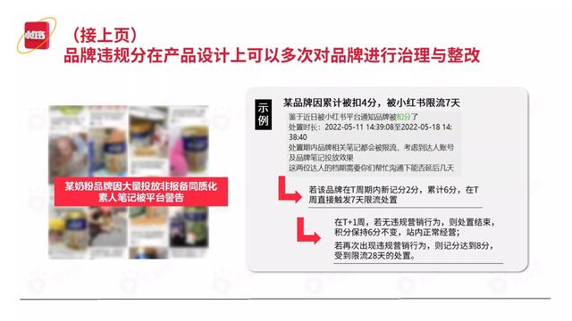 2022小红书平台营销投放趋势（完整版88页，建议收藏）