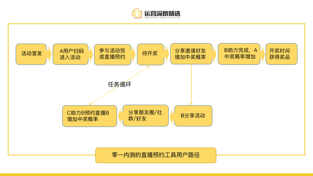 月入千万,从0搭起视频号直播最强矩阵,哥弟的成功可以复制吗? 月入千万,从0搭起视频号直播最强矩阵,哥弟的成功可以复制吗?