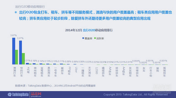 干货！90页PPT透析2014年O2O移动应用行业