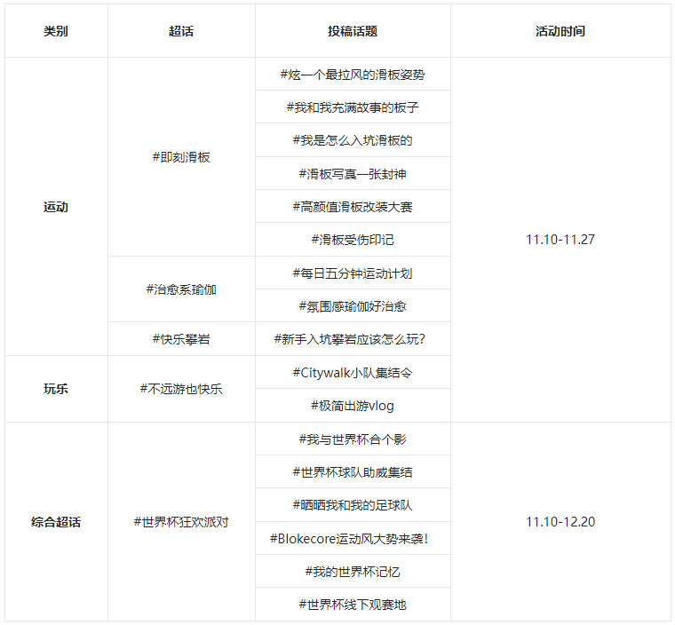 淘宝逛逛11-12月运动玩乐领域内容创作激励活动规则是什么?