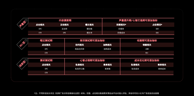 一文读懂！36个小红书运营思维模型