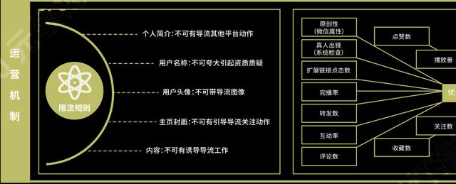 视频号营销知识地图，高清原图收藏学习