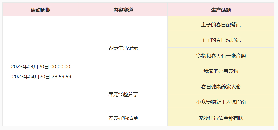淘宝逛逛宠物4月创作激励活动商家如何报名？