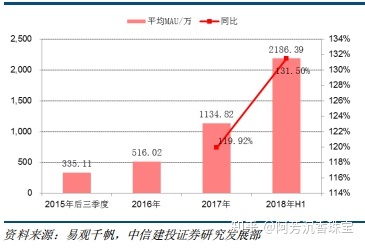 小红书产品分析—社交氛围带动消费,精准营销—行业报告 … … 小红书产品分析—社交氛围带动消费,精准营销—行业报告 … …