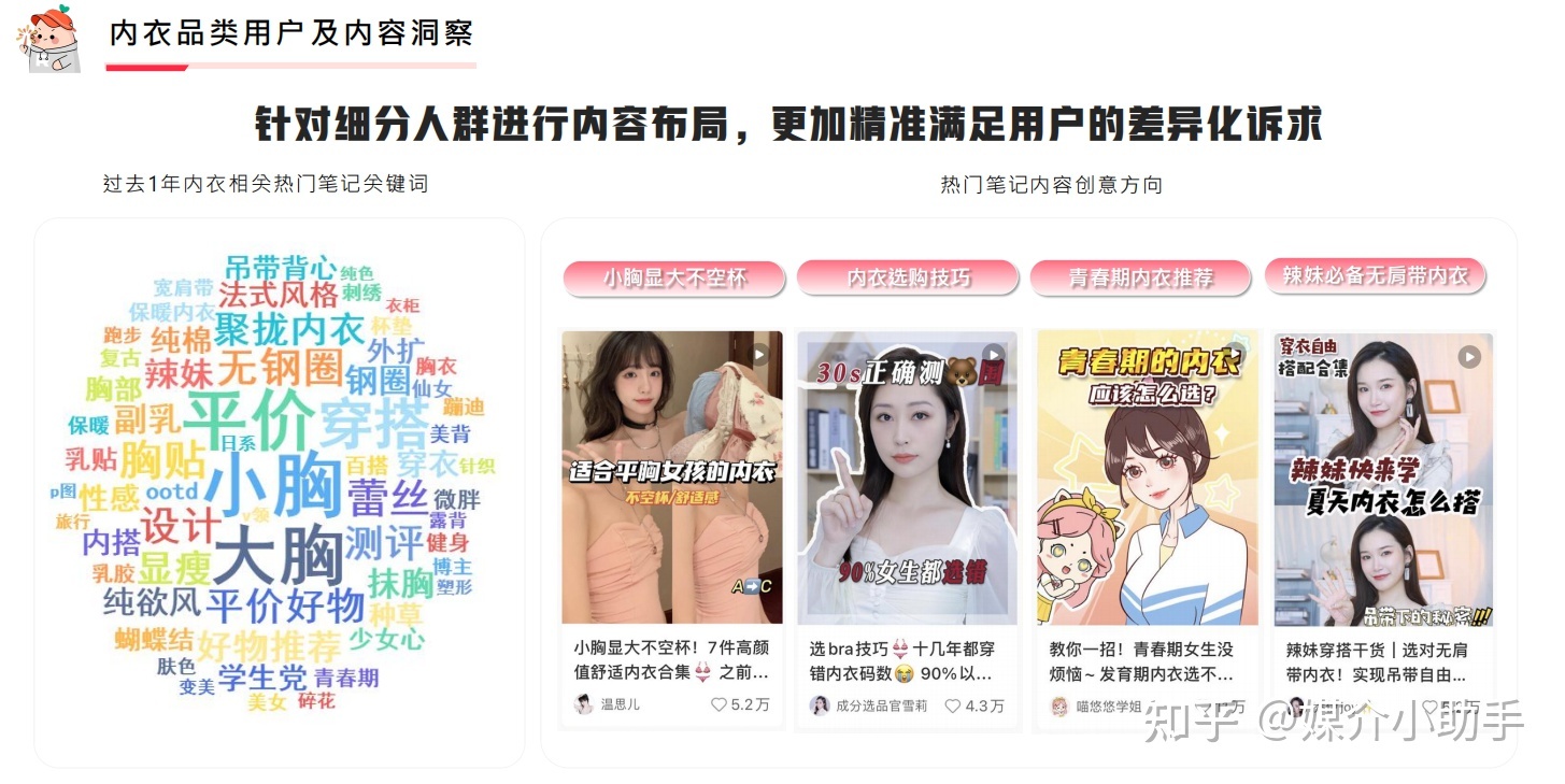 手把手教你小红书品牌账号运营营销推广怎么做