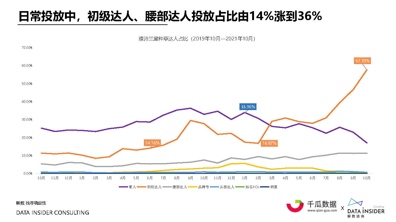 2022小红书内容营销数据洞察白皮书#数据报告