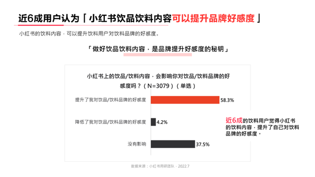 小红书系列人群洞察报告全网首发，剖析内容种草“密码”