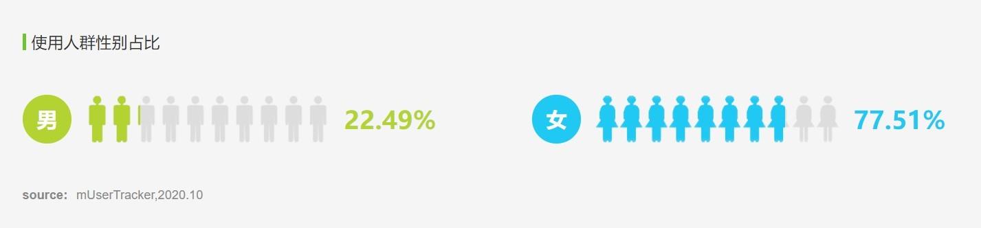 小红书：用户运营策略分析报告