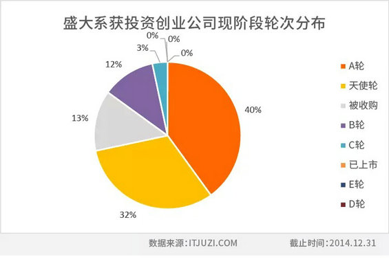 中国互联网江湖的14个创业派系