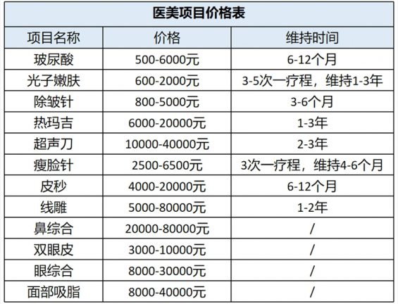 抖音直播+医美导购=年纯利润500万+!(0门槛项目拆解) 抖音直播+医美导购=年纯利润500万+!(0门槛项目拆解)