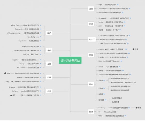 新媒体、微信运营等6大类必备工具! 新媒体、微信运营等6大类必备工具!