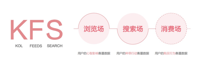 25张小红书内容营销图,超级棒! 25张小红书内容营销图,超级棒!