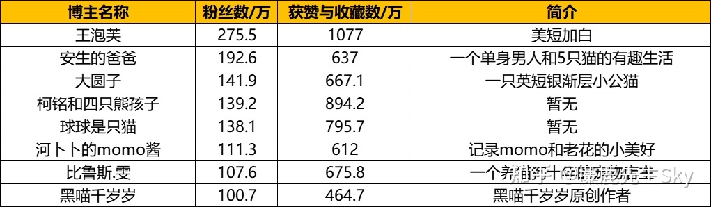 你在小红书的涨粉速度不如狗